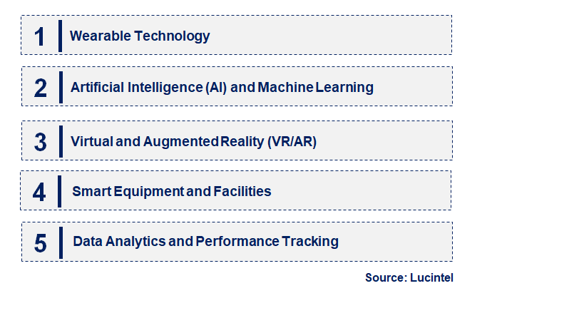 Emerging Trends in the Sport Technology Market